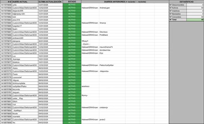 Lista de Bebés Oveja Perla con sus IDs y dueños en Habbo.es