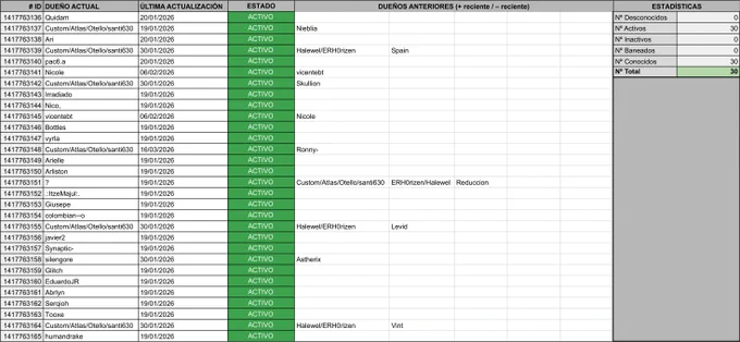 Lista de Bebés Oveja Rosa con sus IDs y dueños en Habbo.es