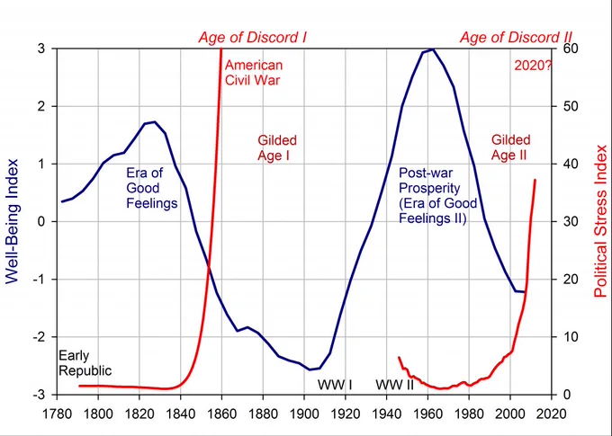 noemamag.com/welcome-to-the-turbulent-twenties