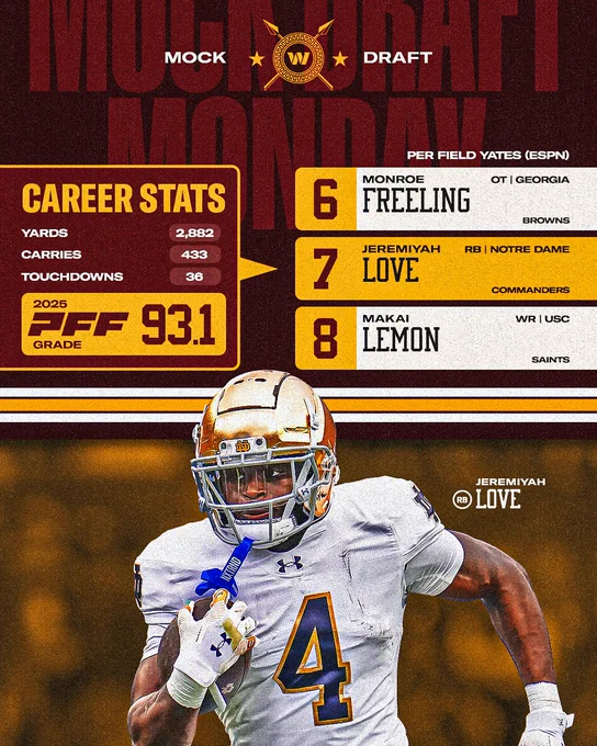 Mock Draft Monday graphic. It features a photo of Jeremiyah Love, RB from Notre Dame and some of his college stats (yards: 2,882, carries: 433, touchdowns: 36). 