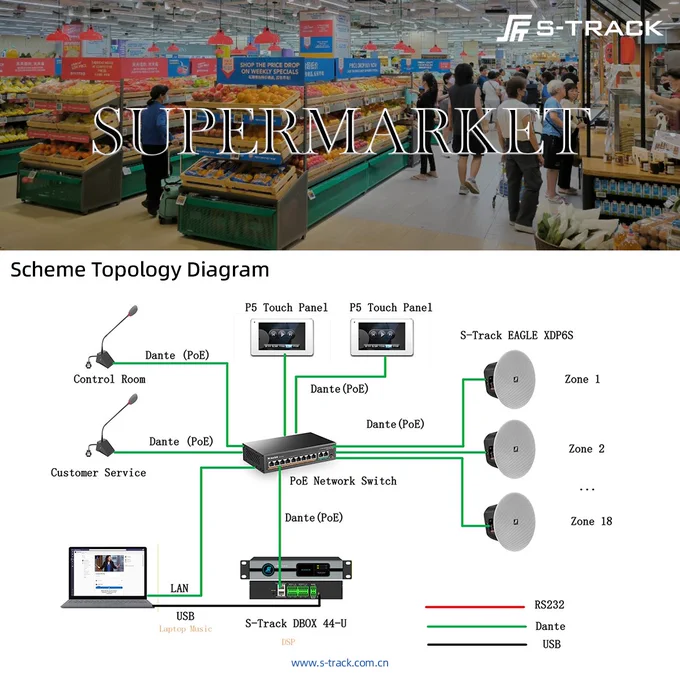🎯 [Equipment   Design   Deployment – Professional Audio System for Large Supermarkets]