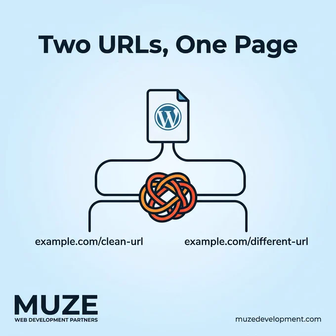 Muze Development social media post image