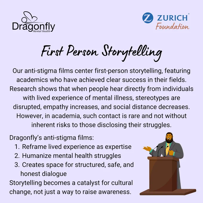 Light purple background. Top right: Dragonfly Mental Health and Z Zurich Foundation logos. Icon of individual speaking at a podium. Text explains the power of first person storytelling, the research that backs the practice, and the results showing it effectively disrupts stereotypes and increases empathy. In this way, Dragonfly's anti-stigma film uses storytelling as a catalyst for cultural change.