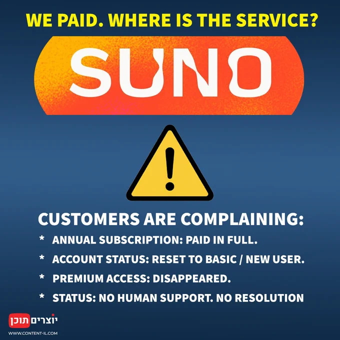 Screenshot of Suno AI support interaction: A full annual subscription refund issued after 3.5 months of silence, following an investigation into a systemic Suno AI service failure by Content IL. It shows a duplicate account bug admission.