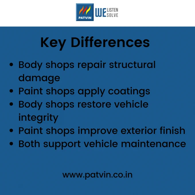 Key differences between body shop and paint shop services in automotive industry. 