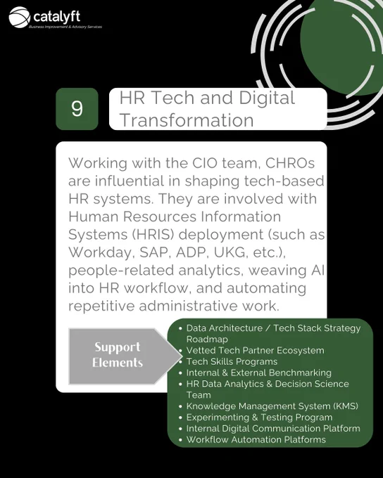 CHRO CONCERNS | HR Tech and Digital Transformation