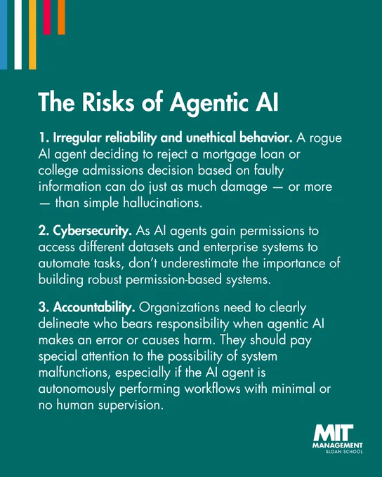 List graphic titled 'The Risks of Agentic AI': 1. Irregular reliability and unethical behavior. 2. Cybersecurity. 3. Accountability. Each of the three points has a brief description that follows. 