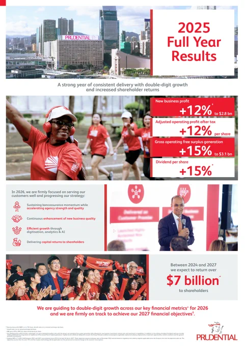 Prudential 2025 Full Year Results 