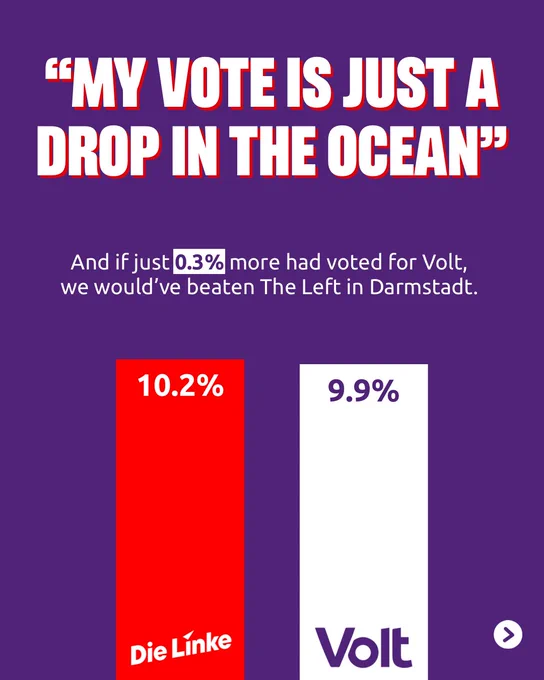 Bar chart showing Die Linke at 10.2% and Volt at 9.9% in Darmstadt. Text reads: "My vote is just a drop in the ocean." Subtext: "And if just 0.3% more had voted for Volt, we would've beaten The Left in Darmstadt."