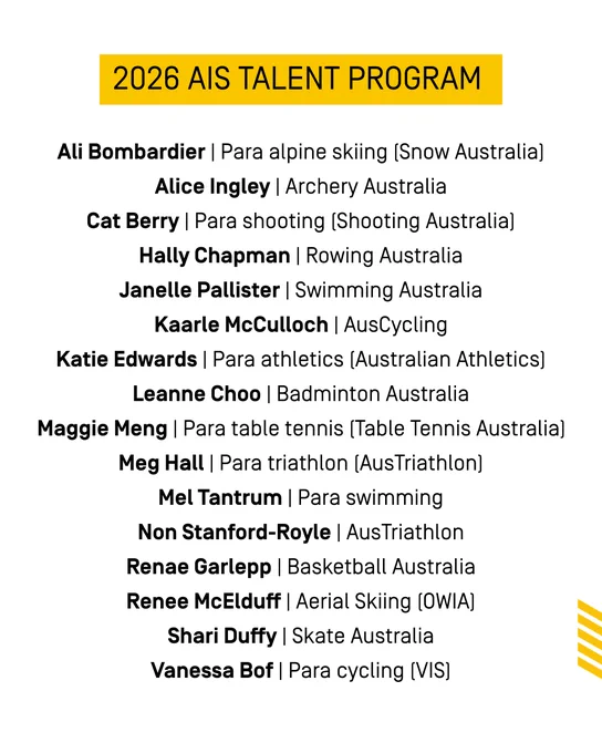 List of participants in the 2026 AIS Talent Program, featuring various athletes associated with Australian sports organizations.