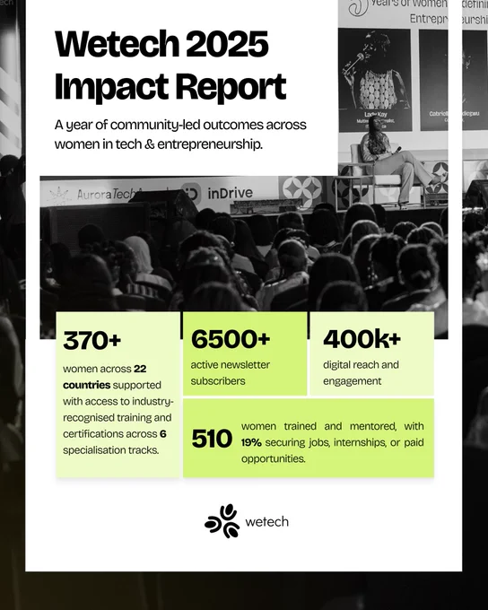 Wetech 2025 Impact Report
