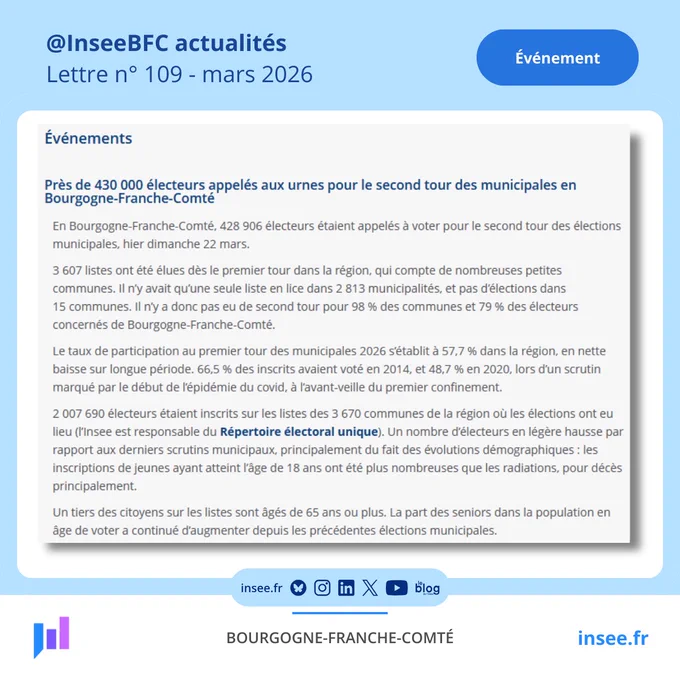 Extrait de la lettre électronique de mars 2026.