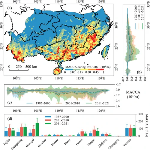 Figure 8. (a) Spatial distribution of mean annual clear-cutting area (MACCA) at 0.2° grids during 1987–2021 (b) and (c) MACCA with standard deviation for different periods (1987–2000, 2001–2010, 2011–2021) along latitude and longitude gradients. (d) MACCA with standard deviation for different periods (1987–2000, 2001–2010, 2011–2021) in the 11 major provinces of China’s subtropics and tropics.