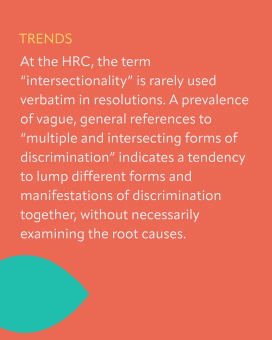 On an orange background with  a turquoise geometric shape: 

TEXT:
TRENDS
At the HRC, the term “intersectionality” is rarely used verbatim in resolutions. A prevalence of vague, general references to “multiple and intersecting forms of discrimination” indicates a tendency to lump different forms and manifestations of discrimination together, without necessarily examining the root causes. 
