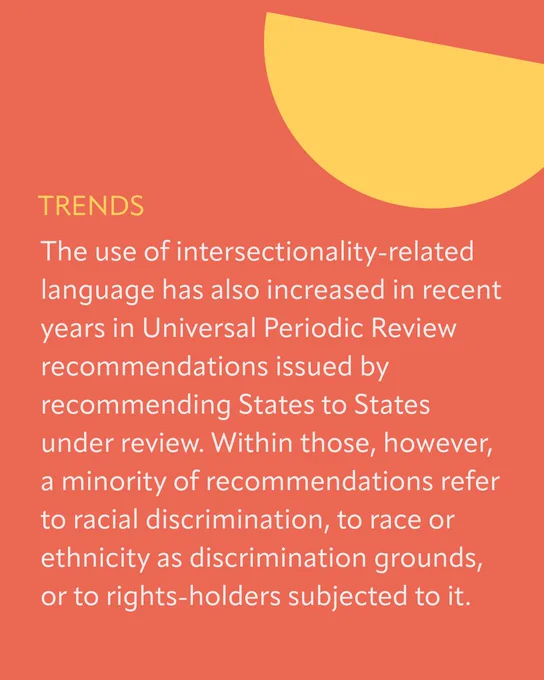 On an orange background with  a yellow geometric shape: 

TEXT:
TRENDS
The use of intersectionality-related language has also increased in recent years in Universal Periodic Review recommendations issued by recommending States to States under review. Within those, however, a minority of recommendations refer to racial discrimination, to race or ethnicity as discrimination grounds, or to rights-holders subjected to it.
