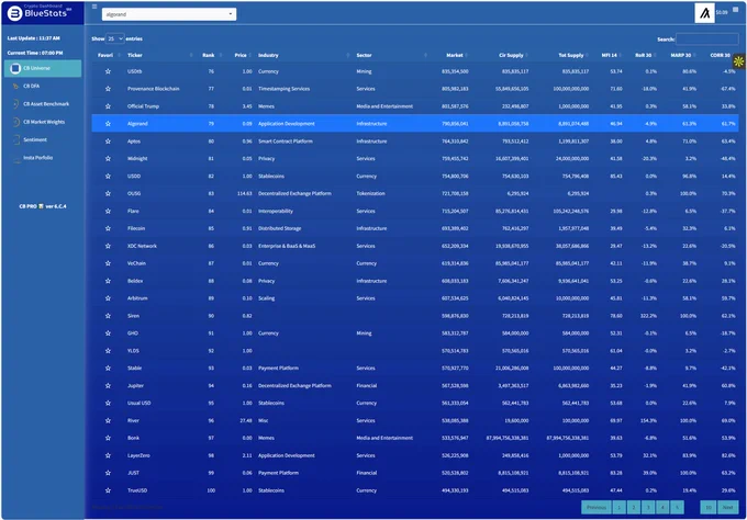https://cryptokenboard.shinyapps.io/cryptokenboard/