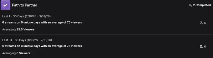 screenshot of twitch's "path to partner" statistics for Div_And_Inc's channel. Showing already 2 out of 6 streams in the last 30 days hitting the threshold needed to apply for Twitch partner.