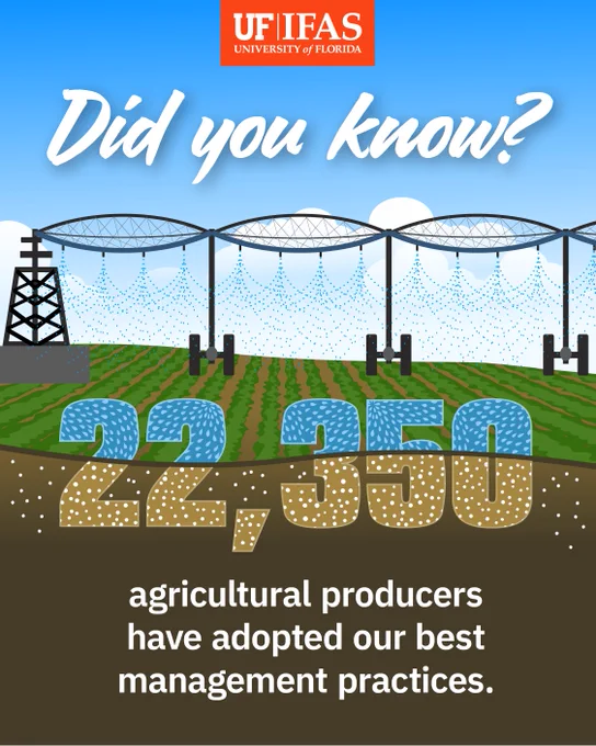 Graphic with irrigation systems over green fields and a blue sky. Text reads "Did you know? 22,350 agricultural producers have adopted our best management practices." The number is illustrated so it looks like it is made out of water and fertilizer. The UF/IFAS logo is at the top.