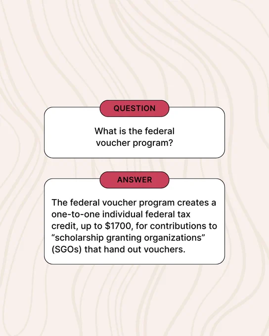 Graphic with the question “What is the federal voucher program?” followed by the answer: “The federal voucher program creates a one-to-one individual federal tax credit, up to $1700, for contributions to “scholarship granting organizations” (SGOs) that hand out vouchers.”