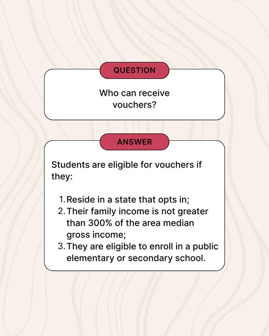 Graphic with the question “Who can receive vouchers?” followed by the answer: “Students are eligible for vouchers if they: 1. Reside in a state that opts in; 2. Their family income is not greater than 300% of the area median gross income; and 3. They are eligible to enroll in a public elementary or secondary school."