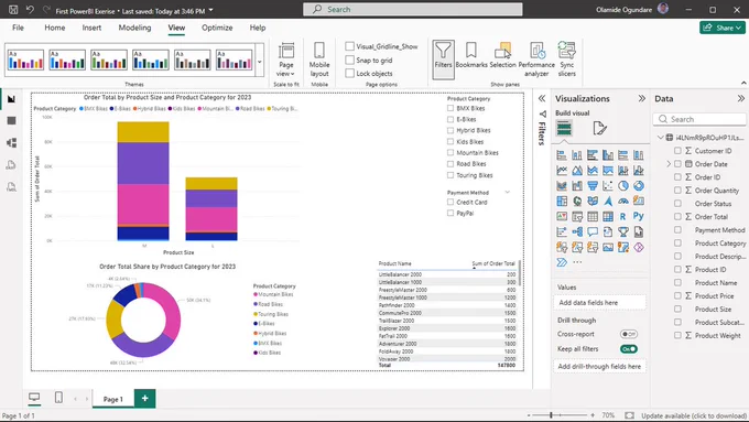 PowerBI Dashboard
