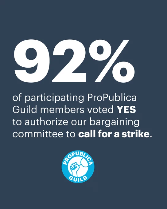 A graphic reads “92% of participating ProPublica Guild members voted YES to authorize our bargaining committee to call for a strike.” The “92%” is very large. A ProPublica Guild logo is under the text.