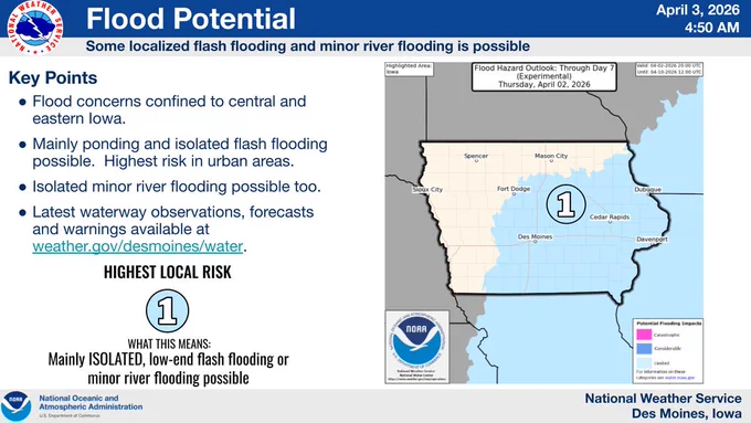 Map of Iowa showing flooding risk mainly for Friday. Most of central and eastern Iowa is highlighted as a limited risk. Flash flooding in urban areas and isolated minor river flooding is possible.