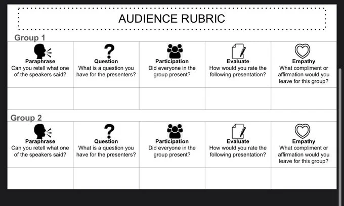 Audience Rubric worksheet, split into two groups with five sections each for note taking.
