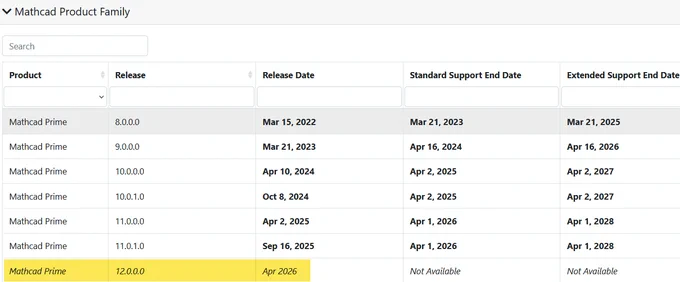 The PTC Product Calendar for the Mathcad Product Family. This table shows Mathcad Prime 12.0.0.0 is due for release in April 2026.