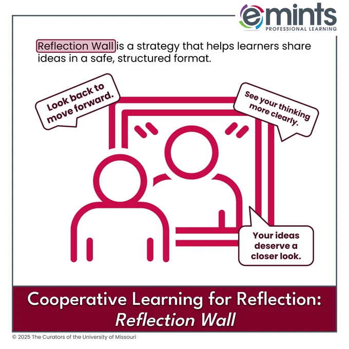 Graphic of one red outlined figure facing a reflection in a mirror with phrases about looking back and seeing thinking clearly. Title: ‘Cooperative Learning for Reflection: Reflection Wall.’ Includes eMINTS Professional Learning logo and branding.