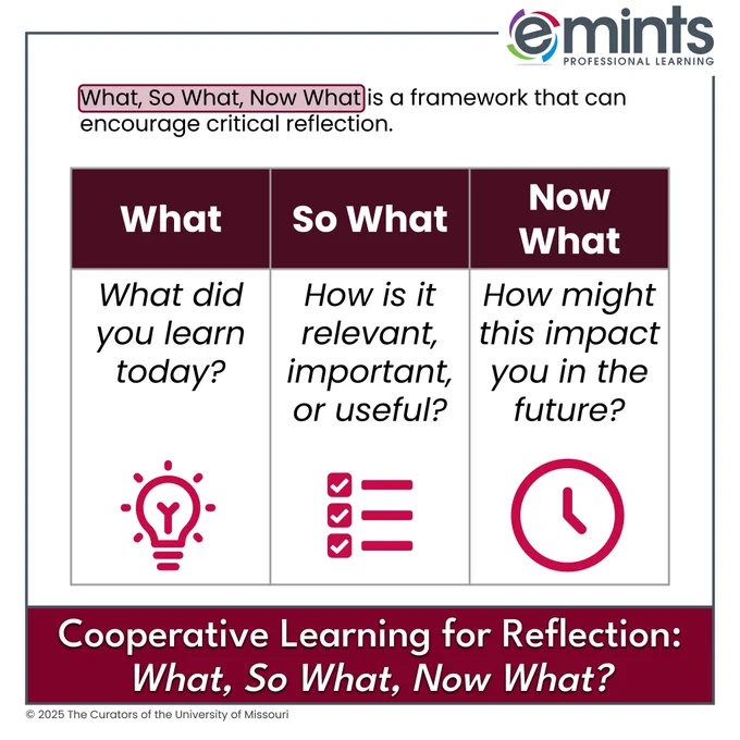 Three‑column graphic labeled What, So What, and Now What, with prompts and icons for reflection. Title: ‘Cooperative Learning for Reflection: What, So What, Now What?’ Includes eMINTS Professional Learning logo and branding.