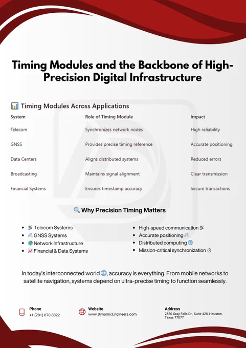 Infographic titled “Timing Modules and the Backbone of High-Precision Digital Infrastructure” showing how timing modules support telecom, GNSS, data centers, broadcasting, and financial systems by enabling synchronization, accurate positioning, and reliable signal transmission.