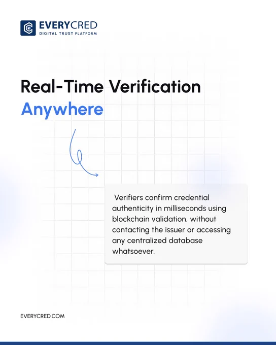 smarter credential management with EveryCRED