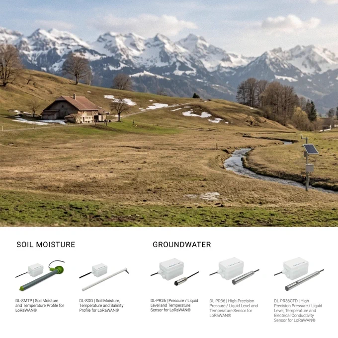 Swiss alpine landscape in early spring with green pastures, minimal snow at lower elevations, and snow-capped mountains in the background. Below: overview of Decentlab soil moisture sensors (DL-SMTP, DL-SDD) and groundwater level sensors (DL-PR26, DL-PR36, DL-PR36CTD).
