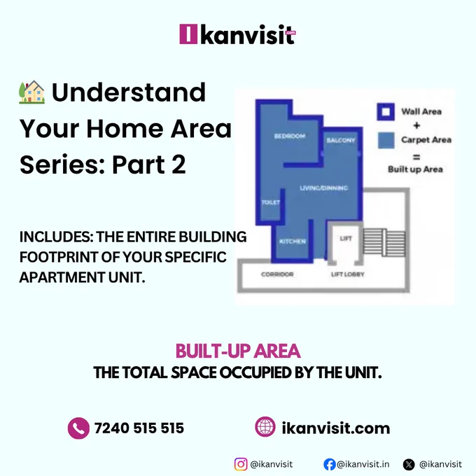 You paid for 1,200 sq ft. But can you 
USE all 1,200 sq ft? 🤔

Probably not — and here's why 👇

🏗️ BUILT-UP AREA = Carpet Area   Wall Thickness.

It's the total space your apartment 
OCCUPIES in the building — including 
every wall surrounding your home.

So while it looks bigger on paper...
a chunk of it is literally just walls. 🧱

📐 Part 1 = Carpet Area (usable floor space)
📐 Part 2 = Built-up Area (add the walls)
📐 Part 3 = ? 👀 (The big one is coming...)

The FINAL breakdown that affects your 
price the most is in the next post.
You won't want to miss it. 🔥

Follow   Save this series 🔖
👉 ikanvisit.com

#BuiltUpArea #CarpetArea #HomeBuyingTips
#RealEstateJaipur #JaipurHomes #IkanVisit
#KnowBeforeYouBuy #SmartHomeBuying
#RealEstateTips #HomeSeries