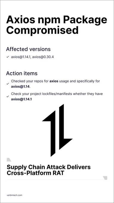 Axios, the one with 100M  weekly downloads, was recently hacked.

On March 31, two malicious versions were pushed to npm via a compromised maintainer account. The attack window was just 2 hours. However, if your CI/CD pipeline ran `npm install` during that time, you could have a RAT on your systems right now.