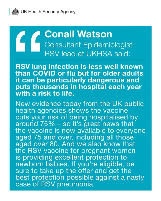 Conall Watson, Consultant Epidemiologist, RSV lead at UKHSA said:
“RSV lung infection is less well known than COVID or flu but for older adults it can be particularly dangerous and puts thousands in hospital each year with a risk to life.
New evidence today from the UK public health agencies shows the vaccine cuts your risk of being hospitalised by around 75% – so it’s great news that the vaccine is now available to everyone aged 75 and over, including all those aged over 80. And we also know that the RSV vaccine for pregnant women is providing excellent protection to newborn babies. If you’re eligible, be sure to take up the offer and get the best protection possible against a nasty case of RSV pneumonia.”