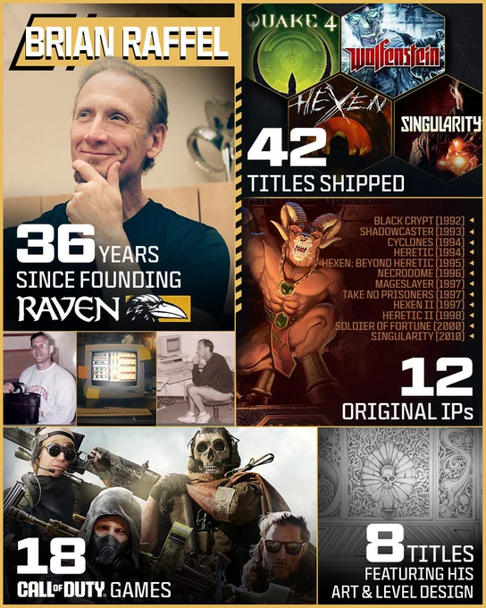 Stats about Brian's career