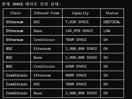 space 따리 바이브코딩