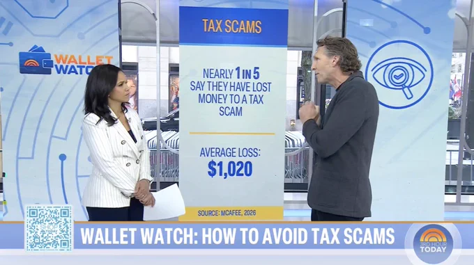 Today Show segment showing Tax Scam data from McAfee. Host and expert stand next to a sign reading: "Tax Scams. Nearly 1 in 5 say they have lost money to a tax scam. Averave loss: $1,020. Source: McAfee 2026"