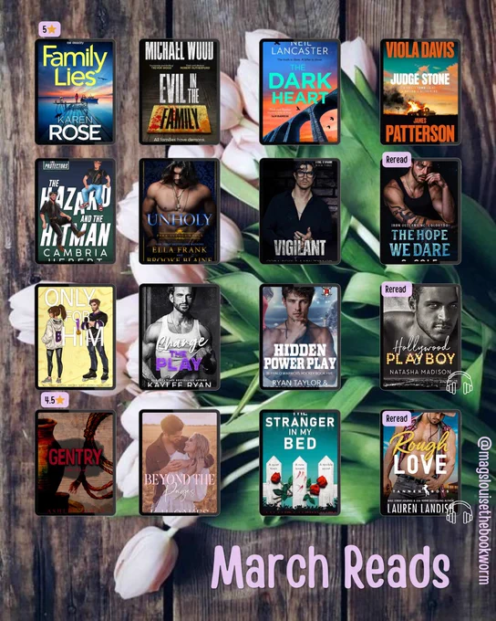 5⭐️
Family Lies by Karen Rose
Evil in the Family by Michael Wood 
The Dark Heart by Neil Lancaster
Judge Stone by James Patterson & Viola Davis
The Hazard and the Hitman by Cambria Hebert
Unholy by Ella Frank & Brooke Blaine
Vigilant by Cora Rose & Lark Taylor
The Hope We Dare by S. Cole
Only for Him by Natasha Madison
Change the Play by Kaylee Ryan 
Hidden Power Play by Ryan Taylor & Joshua Harwood 
Hollywood Playboy by Natasha Madison (Re-read & Audiobook)

4.5⭐️
Gentry by Ashley James
Beyond the Pages by K.H Oakes
The Stranger in My Bed by Amanda McKinney 
Rough Love by Lauren Landish (Re-read & Audiobook)
