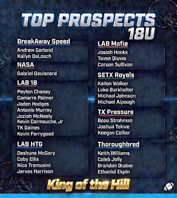 Top Prospects 18U from the "King of the Hill" held at Kempner HS, Part 1 as there were so many great players at this event!