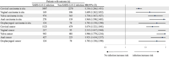 graph showing increased risks for in situ and invasive cancers