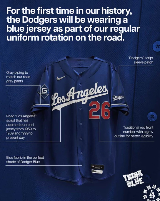 A graphic with the new blue road jersey for the Los Angeles Dodgers with the following text: For the first time in our history, the Dodgers will be wearing a blue jersey as part of our regular uniform rotation on the road. Gray piping to match our road gray pants. "Dodgers script sleeve patch. Road "Los Angeles" script that has adorned our road jersey from 1959 to 1969 and 1999 to present day. Traditional red front number with a gray outline for better legibility. Blue fabric in the perfect shade of Dodger Blue. 