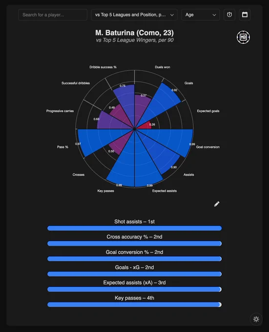 DataMB Pro Rank tool - Subscribe to try it yourself!