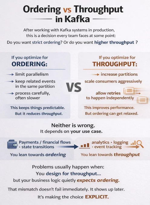 Do you want strict ordering?
Or do you want higher throughput?