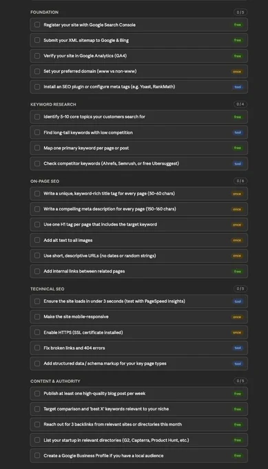 SEO AUDIT CHECKLIST FOR YOUR STARTUP: 
____________
FOUNDATION (0/5)

Register your site with Google Search Console (free)
Submit your XML sitemap to Google & Bing (free)
Verify your site in Google Analytics (GA4) (free)
Set your preferred domain (www vs non-www) (once)
Install an SEO plugin or configure meta tags (e.g. Yoast, RankMath) (tool)

KEYWORD RESEARCH (0/4)

Identify 5–10 core topics your customers search for (free)
Find long-tail keywords with low competition (tool)
Map one primary keyword per page or post (free)
Check competitor keywords (Ahrefs, Semrush, or free Ubersuggest) (tool)

ON-PAGE SEO (0/6)

Write a unique, keyword-rich title tag for every page (50–60 chars) (once)
Write a compelling meta description for every page (150–160 chars) (once)
Use one H1 tag per page that includes the target keyword (once)
Add alt text to all images (once)
Use short, descriptive URLs (no dates or random strings) (once)
Add internal links between related pages (free)

TECHNICAL SEO (0/5