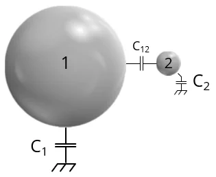 Schematic depiction of the self and mutual capacitances between two spheres.