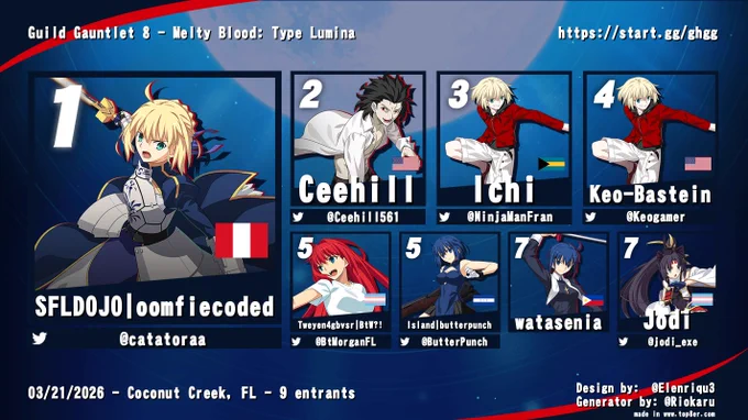 Top 8 placing competitors for Melty Blod: Type Lumina from Guild Gauntlet 8 in Coconut Creek, Florida on March 21st, 2026.