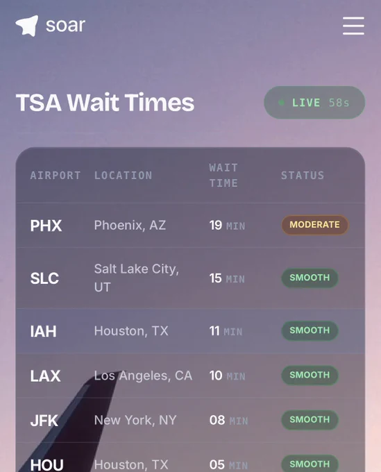 TSA waitlist tracker